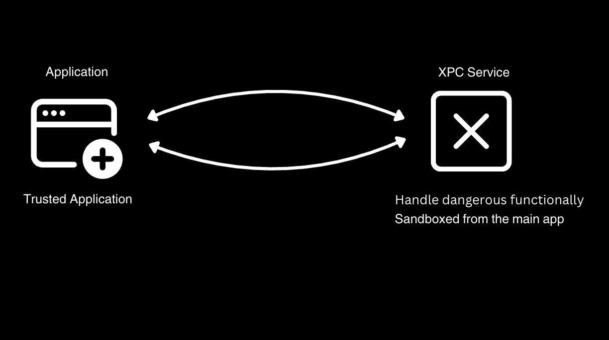 XPC Isolated